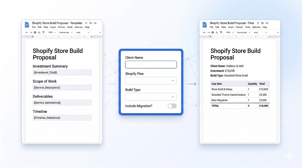 RuleDox assembles proposals from your template, inputs, and rules